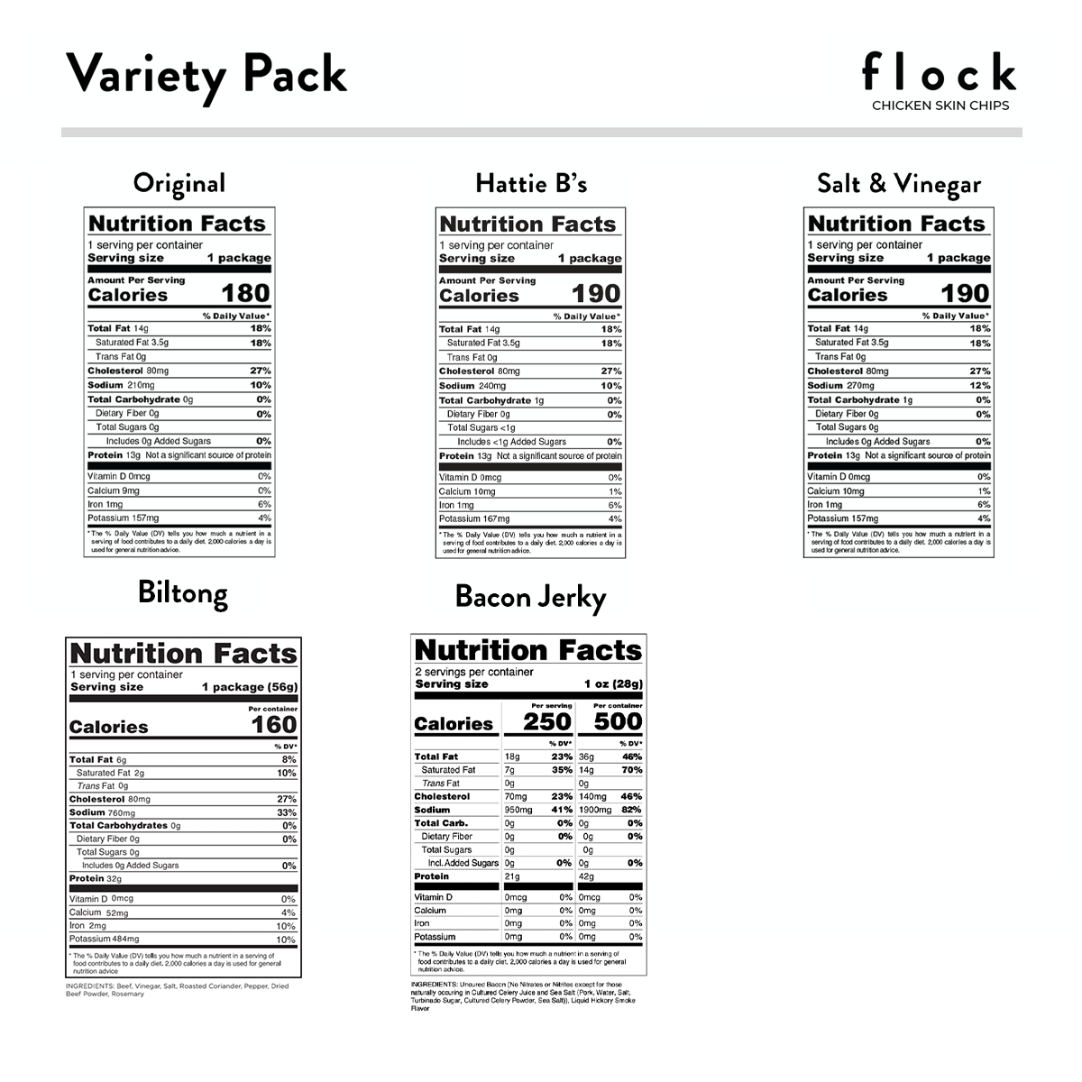 Keto Bundle